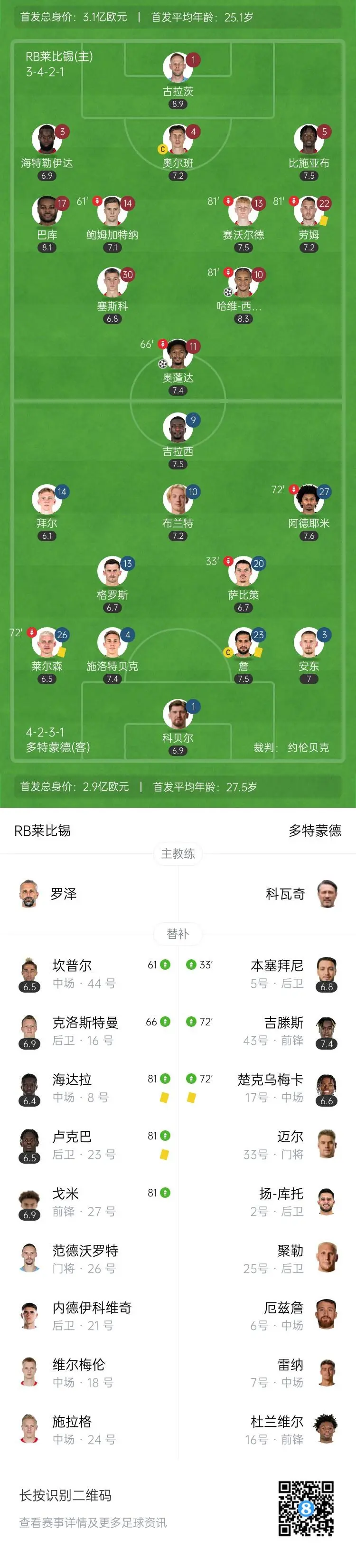 多特蒙德绝杀莱比锡，阿扎尔乌龙送礼西甲的简单介绍